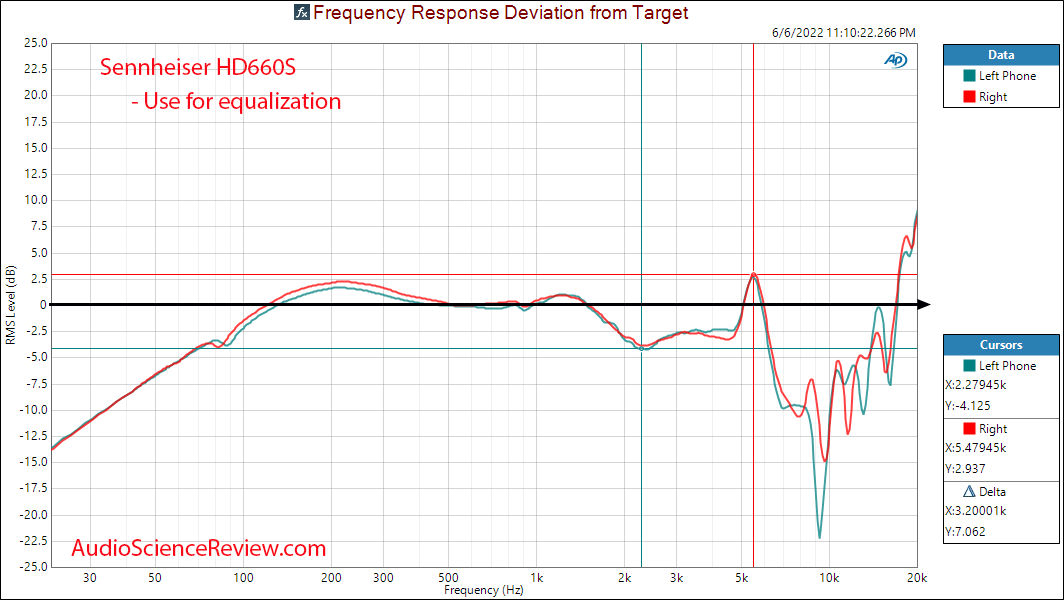 SENNHEISER HD 660 S  HiRes Audiophile Open Back Headphone relative  Frequency Response Measure...png