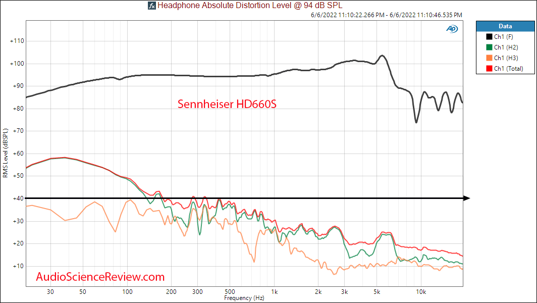 SENNHEISER HD 660 S  HiRes Audiophile Open Back Headphone THD Distortion Measurements.png