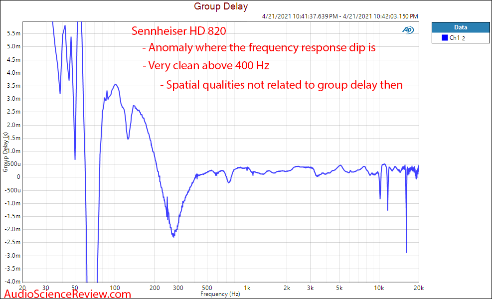 Sennheiser HD 820 Group Delay Measurements.png