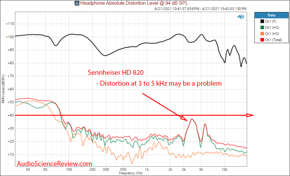 Sennheiser HD 820 THD Distortion Measurements.png