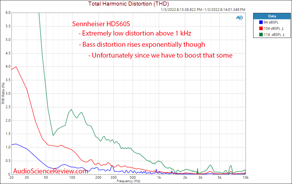 Sennheiser HD560S Measurement Distortion Response Open Back Headphone.png