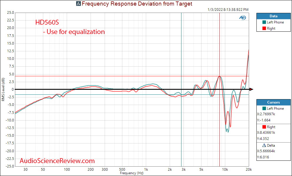 Sennheiser HD560S Measurement Relative Frequency Response Open Back Headphone.png