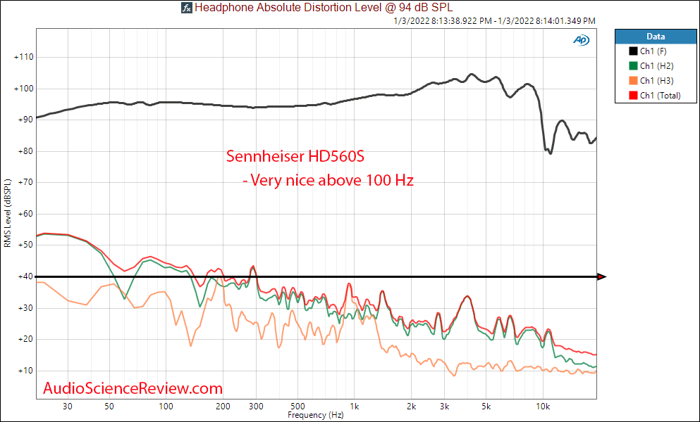 Sennheiser HD560S Measurement THD Distortion Response Open Back Headphone.png