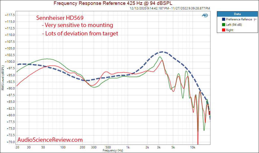 Sennheiser HD569 Closed Back Headphone Frequency Response Measurement.png