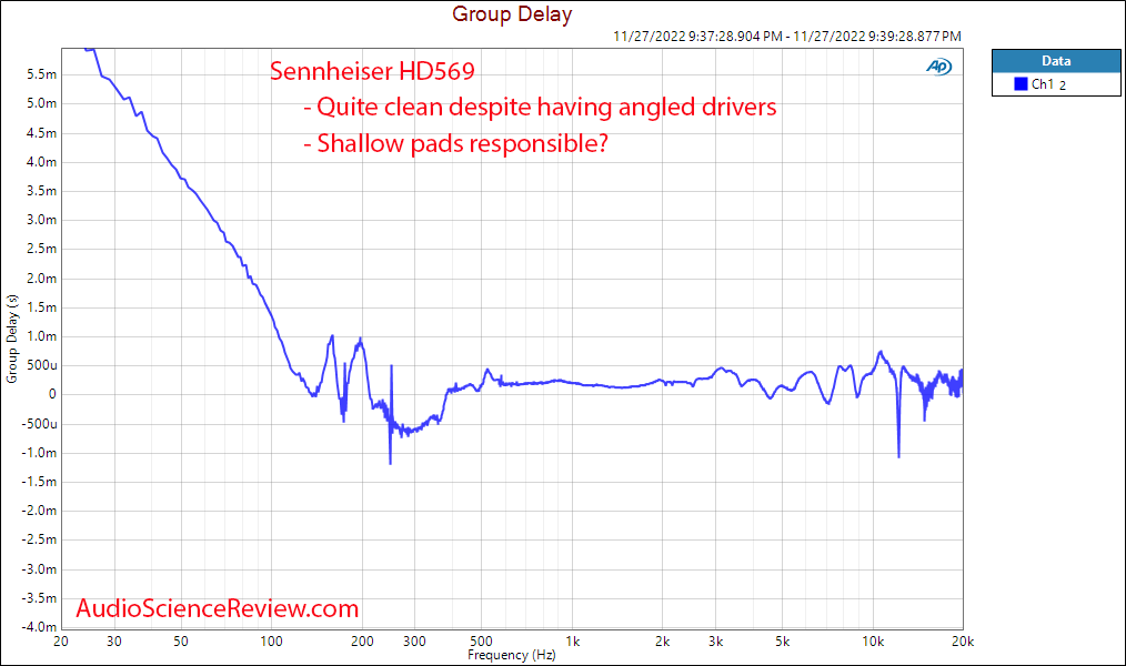 Sennheiser HD569 Closed Back Headphone Group Delay Measurement.png