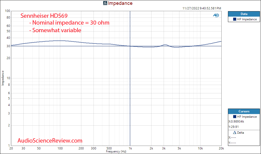 Sennheiser HD569 Closed Back Headphone Impedance Measurement.png