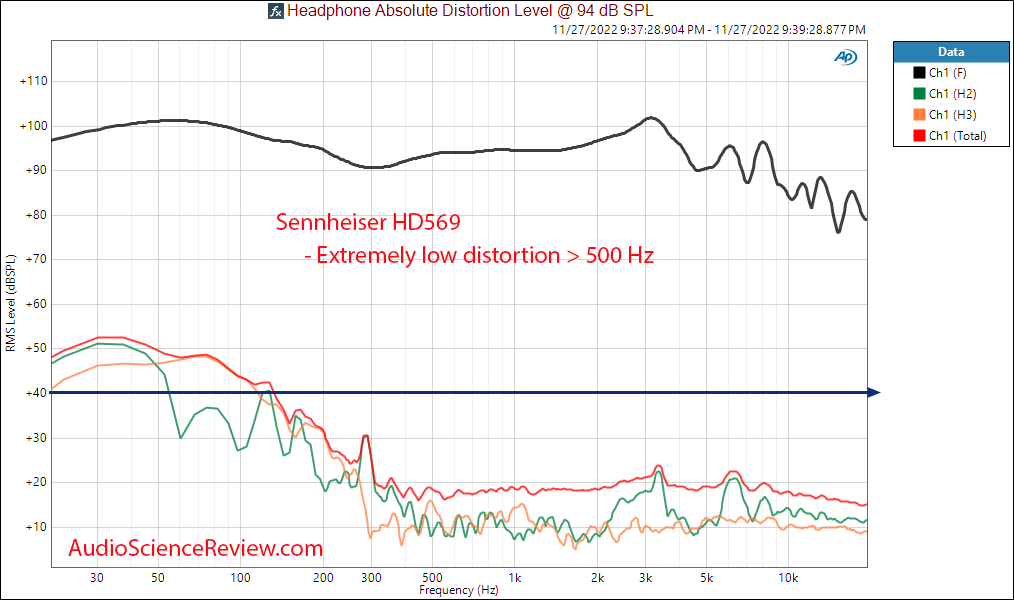 Sennheiser HD569 Closed Back Headphone THD Distortion Measurement.png