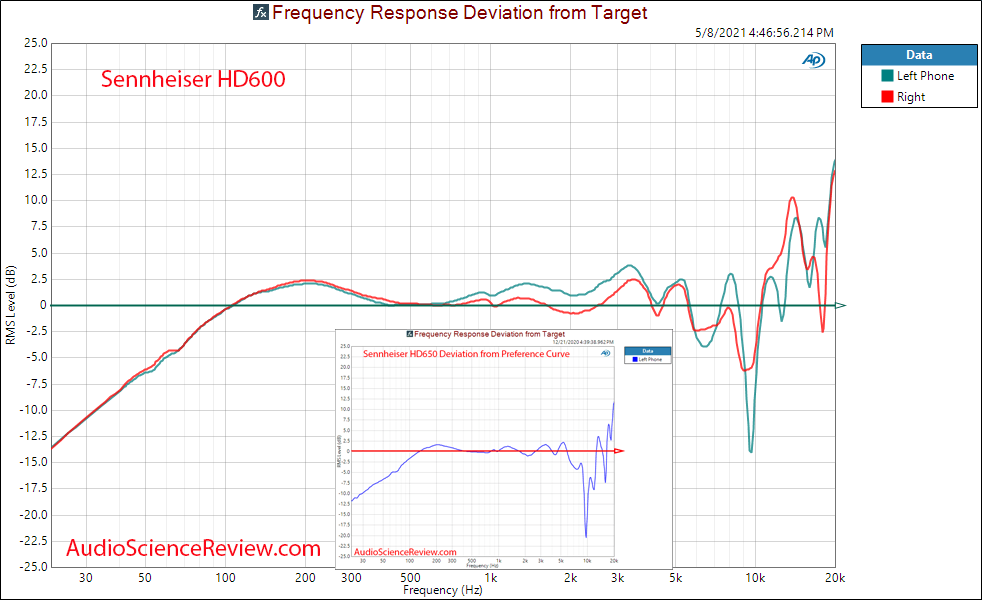 Sennheiser HD600 Frequency Response Measurements open back headphone.png