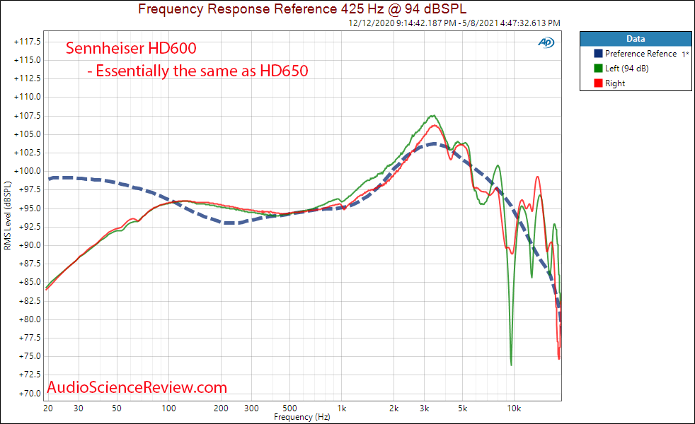 Sennheiser HD600 Measurements open back headphone.png