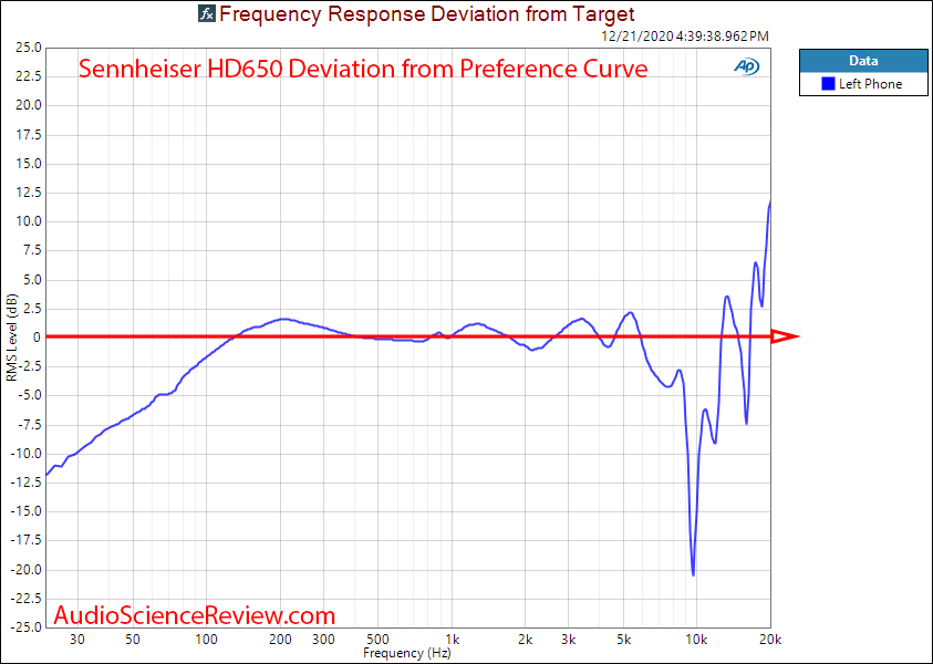 Sennheiser HD650 Measurements Frequency Response Deviation from Preference.png