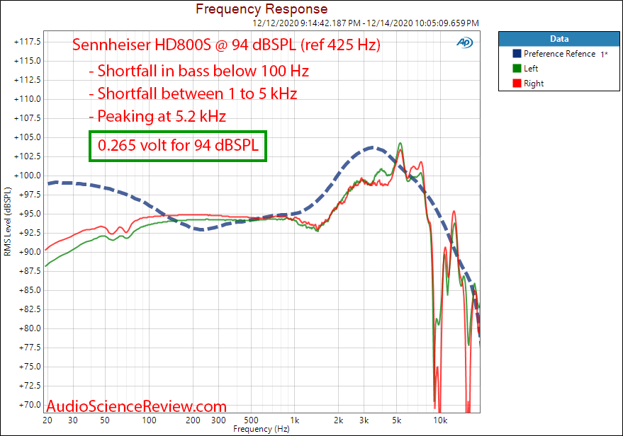Sennheiser HD800S Measurements Frequency Response.png