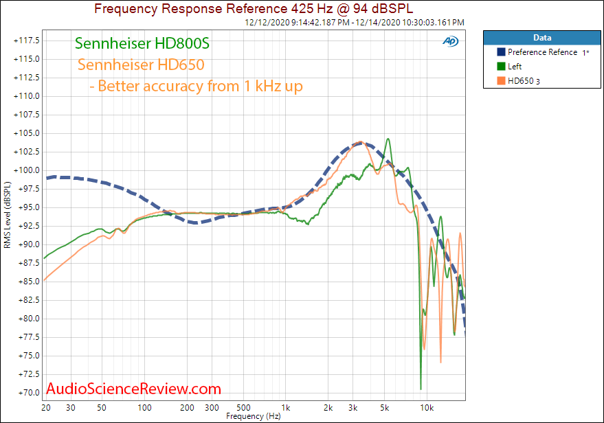 Sennheiser HD800S Measurements vs HD650 Frequency Response.png