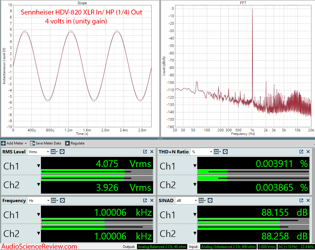 Sennheiser HDV-820 Headphone Amplifier Audio Measurements.png