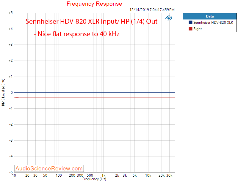 Sennheiser HDV-820 Headphone Amplifier Ferquency Response Audio Measurements.png