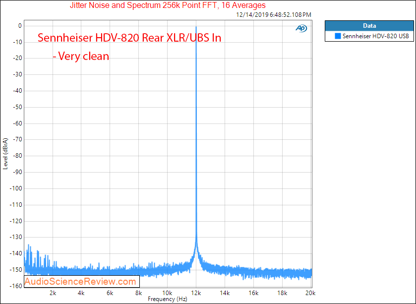 Sennheiser HDV-820 USB DAC and Headphone Amplifier Jitter Audio Measurements.png