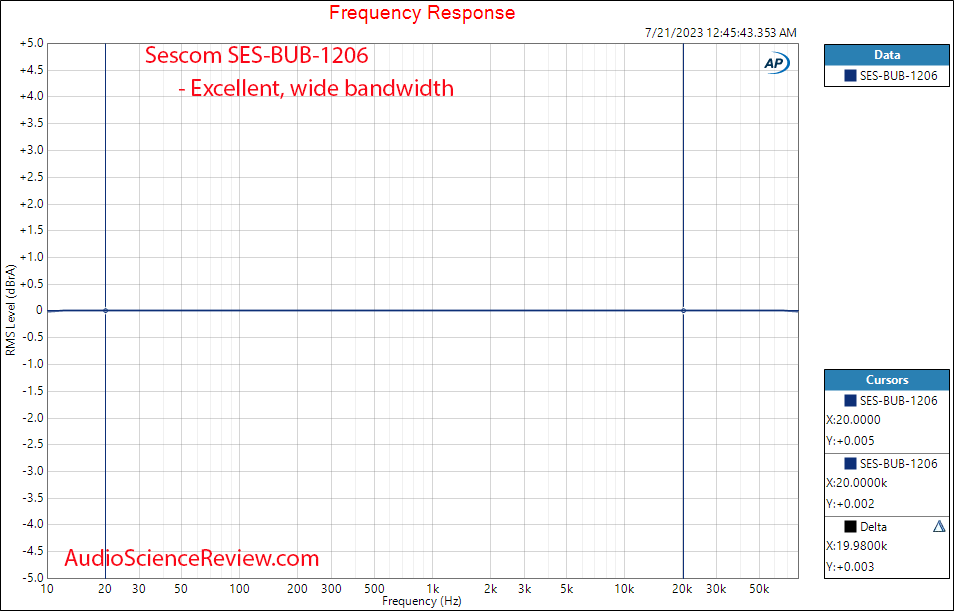 Sescom SES-BUB-1206 XLR Balanced to Unbalanced RCA Active Converter Frequency Response Measure...png