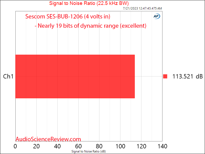 Sescom SES-BUB-1206 XLR Balanced to Unbalanced RCA Active Converter SNR Measurement.png