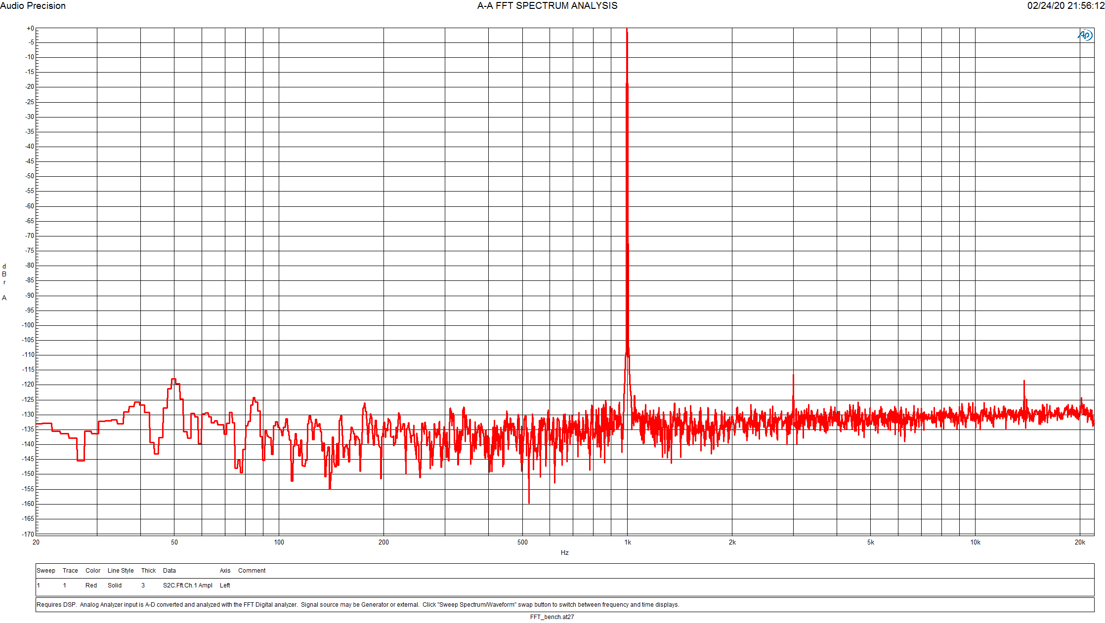 SG3_32ohm_20dbfs.PNG