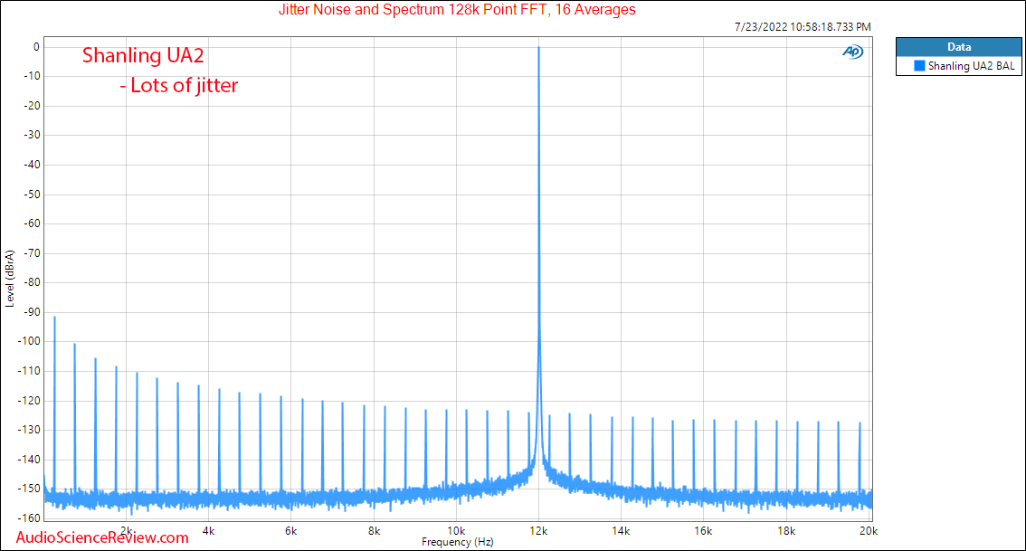 Shanling UA2 Jitter Measurements DAC and Headphone balanced portable amplifier.png