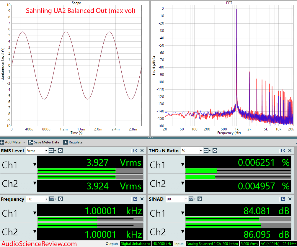 Shanling UA2 Measurements DAC and Headphone balanced portable amplifier.png