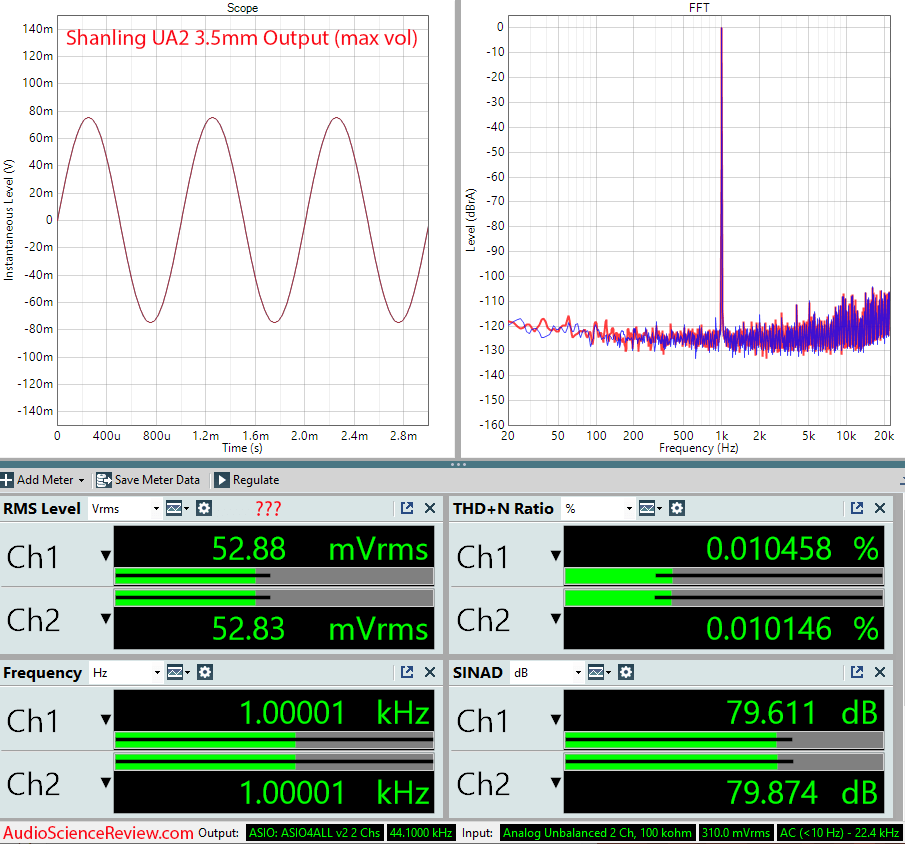 Shanling UA2 Measurements DAC and Headphone portable amplifier.png