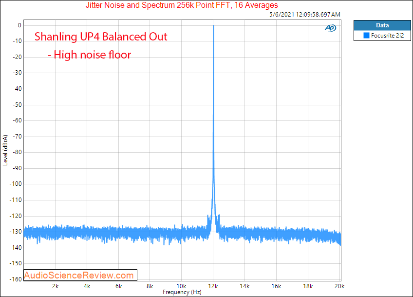 Shanling UP 4 Jitter Measurement balanced Headphone Amplifier.png