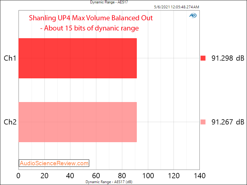 Shanling UP 4 Measurement balanced DNR Headphone Amplifier.png