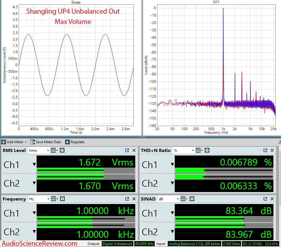 Shanling UP 4 Measurement Unbalanced Headphone Amplifier.png