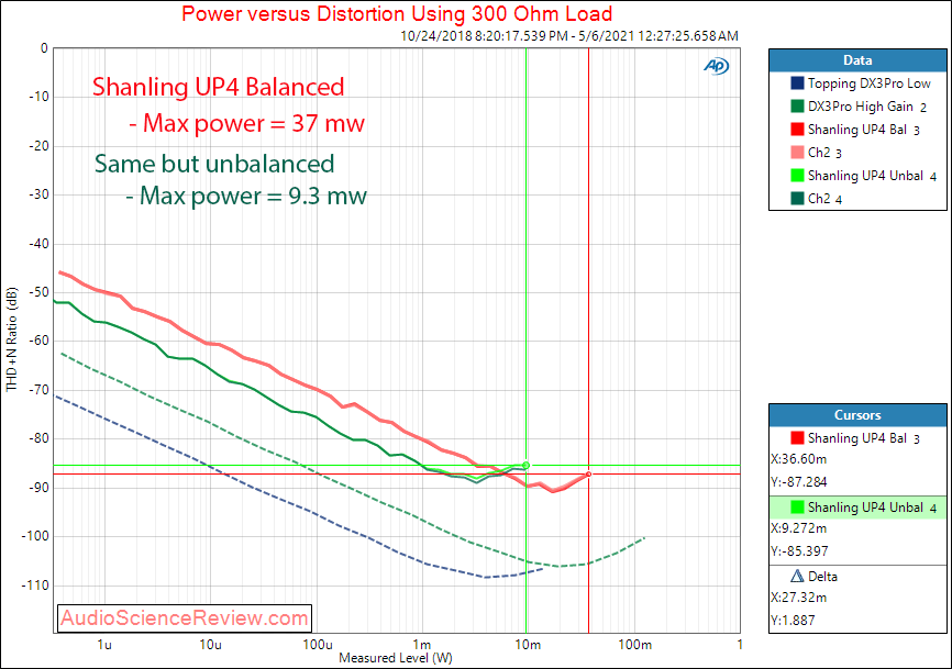 Shanling UP 4 Power 300 Measurement balanced Headphone Amplifier.png