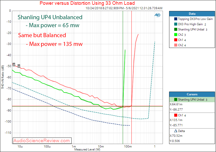 Shanling UP 4 Power 32 Measurement balanced Headphone Amplifier.png