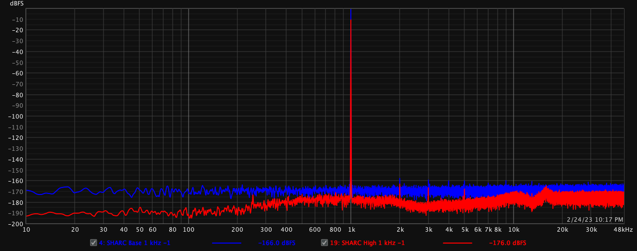 SHARC High 1 kHz -1 dB.png