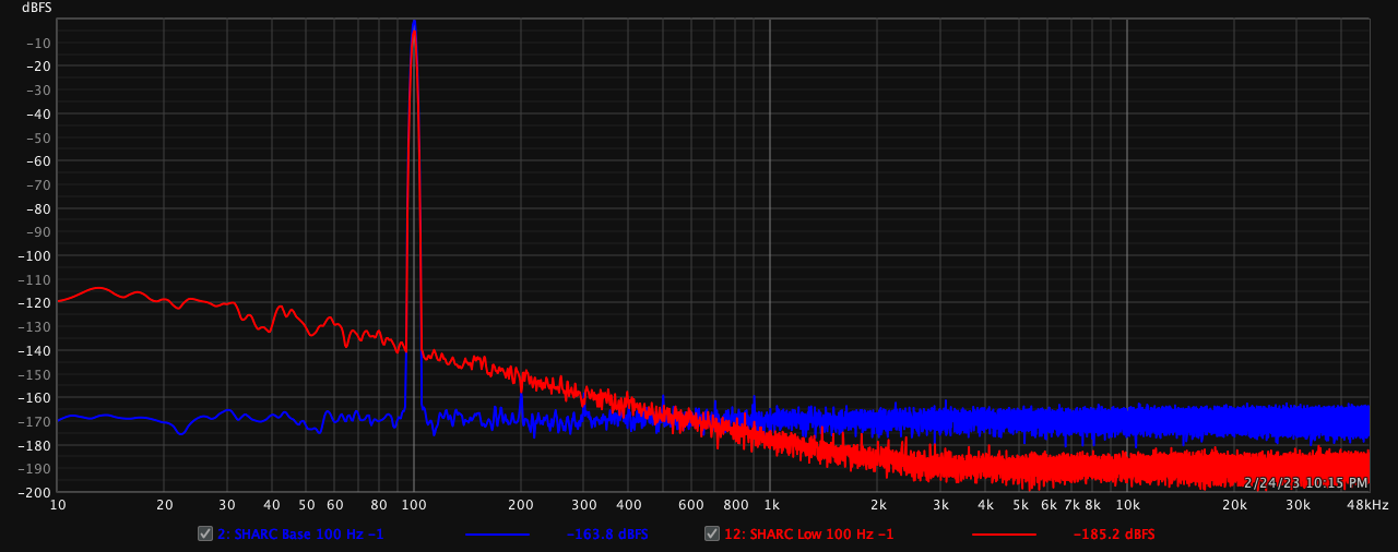 SHARC Low 100 Hz -1 dB.png