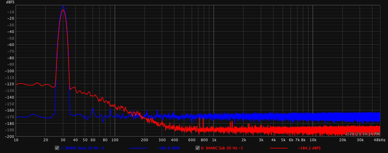 SHARC Sub 30 Hz -1 dB.png