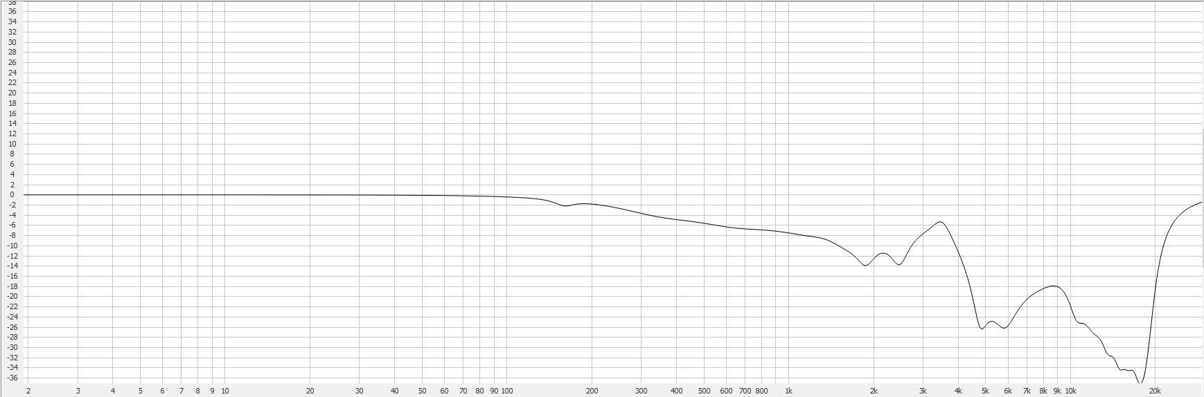 SHP9500S_-10dB Slope Curve.PNG