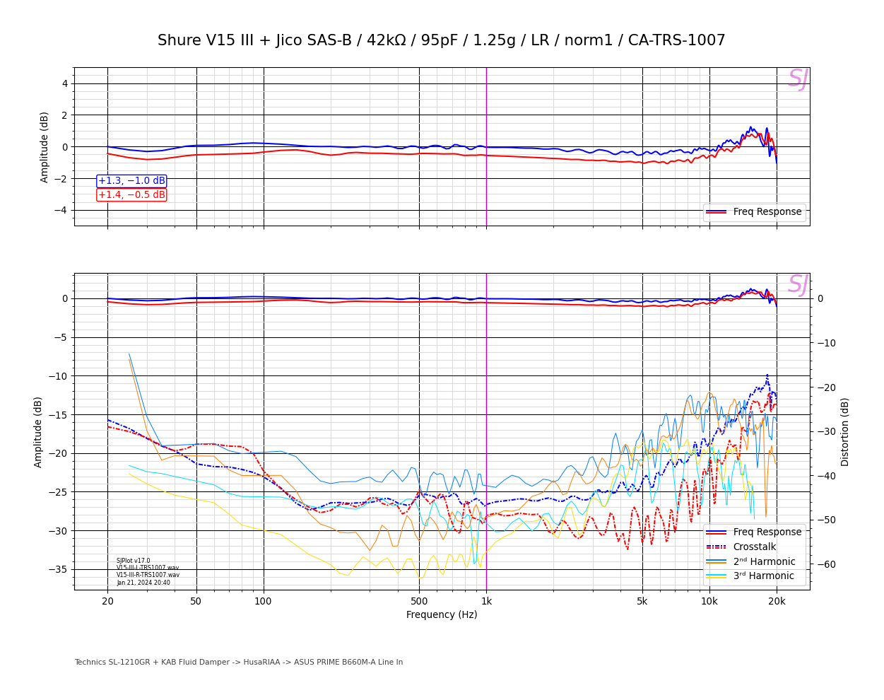 Shure V15 III + Jico SAS-B_42kΩ_95pF_1.25g_LR_norm1_CA-TRS-1007.png