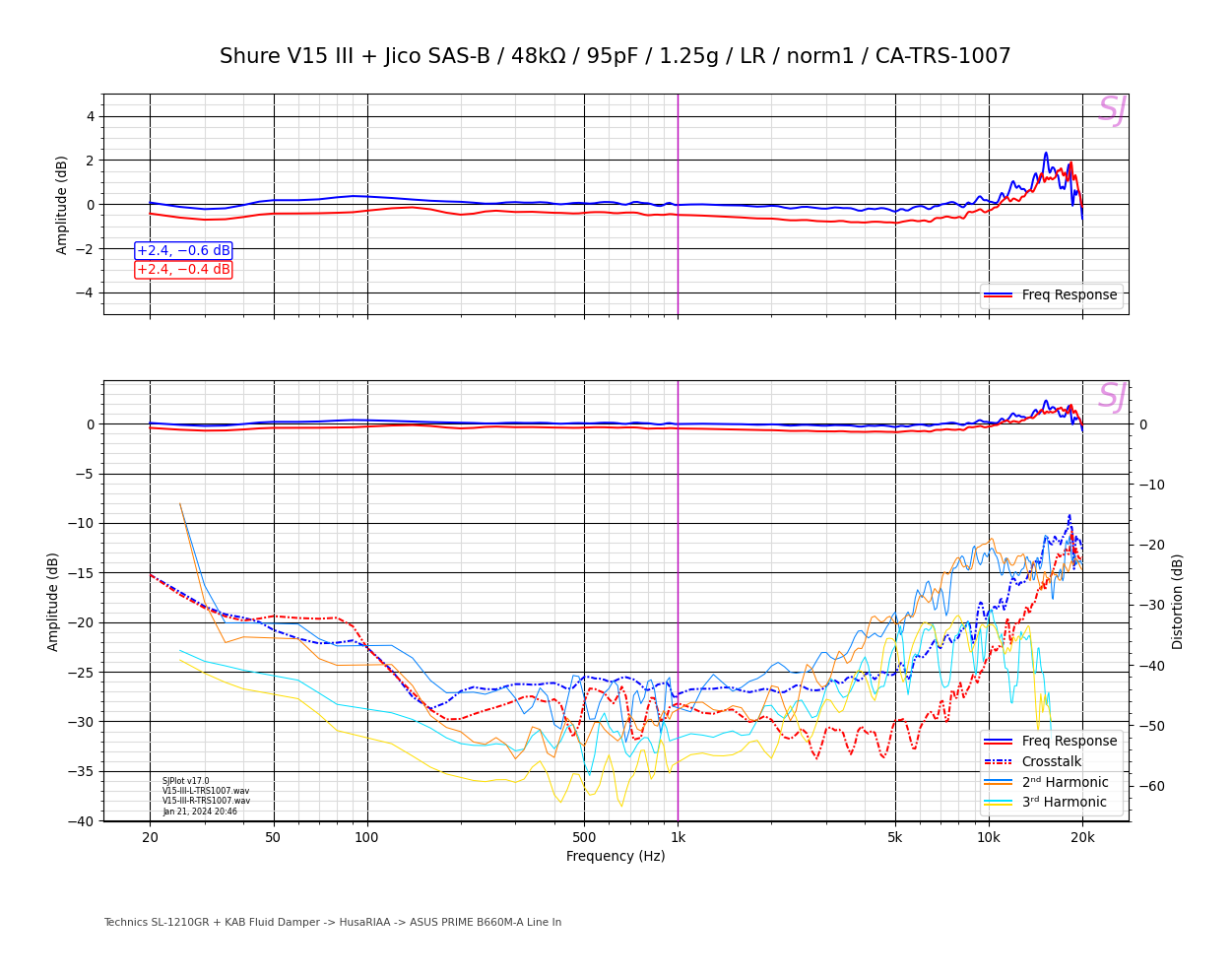 Shure V15 III + Jico SAS-B_48kΩ_95pF_1.25g_LR_norm1_CA-TRS-1007.png