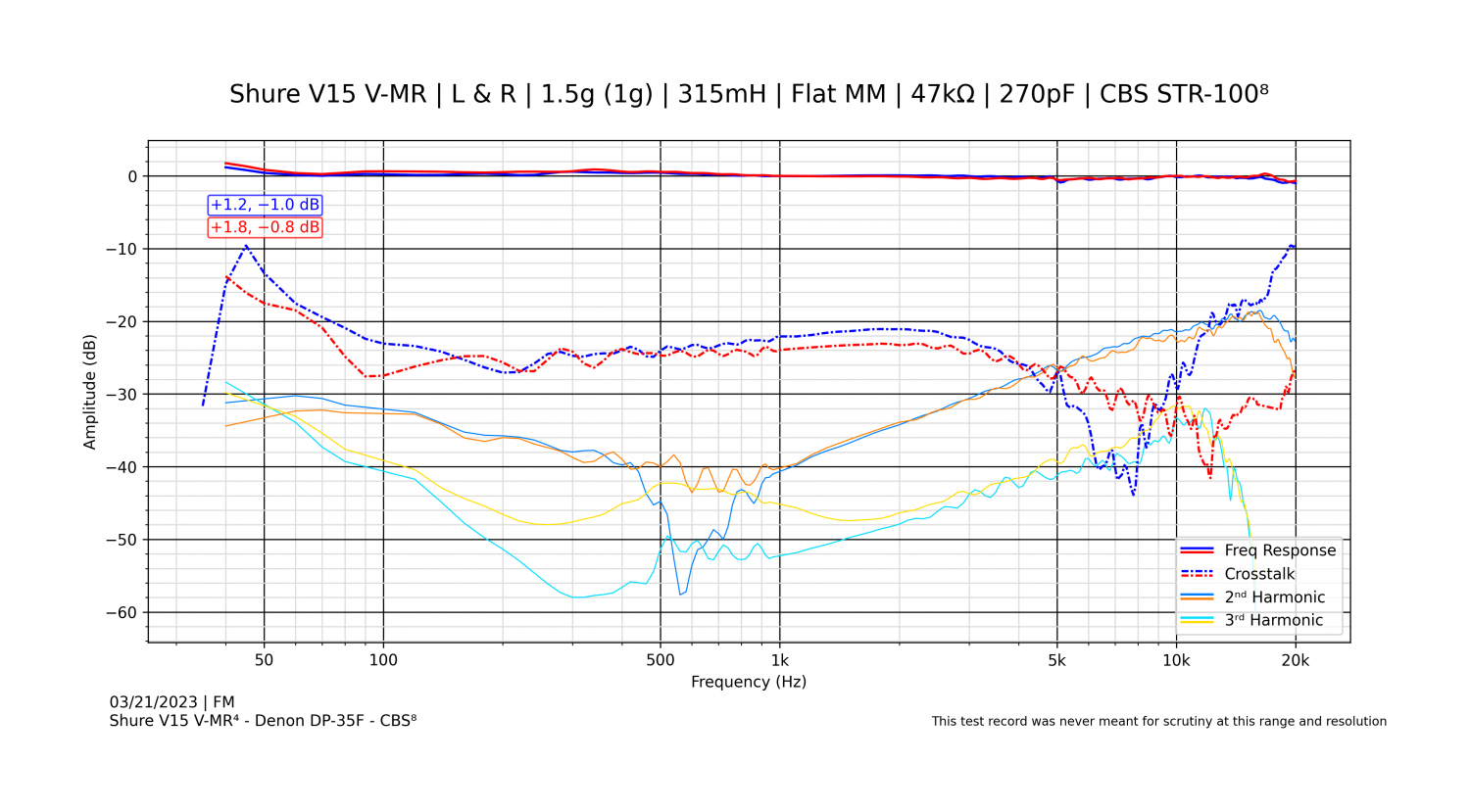 Shure V15 V-MR⁴ - Denon DP-35F - CBS⁸ - 1.png