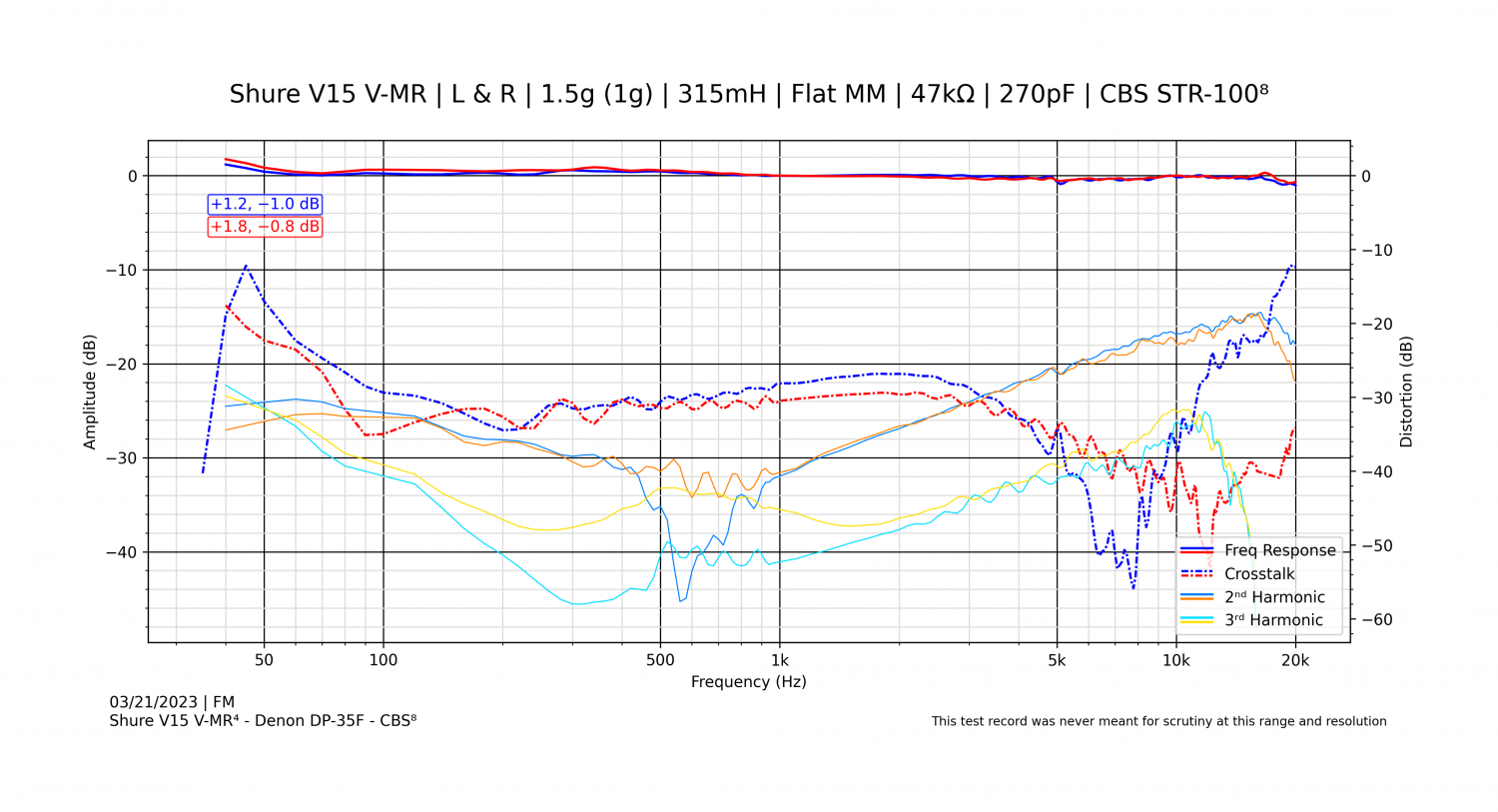 Shure V15 V-MR⁴ - Denon DP-35F - CBS⁸ - 2.png