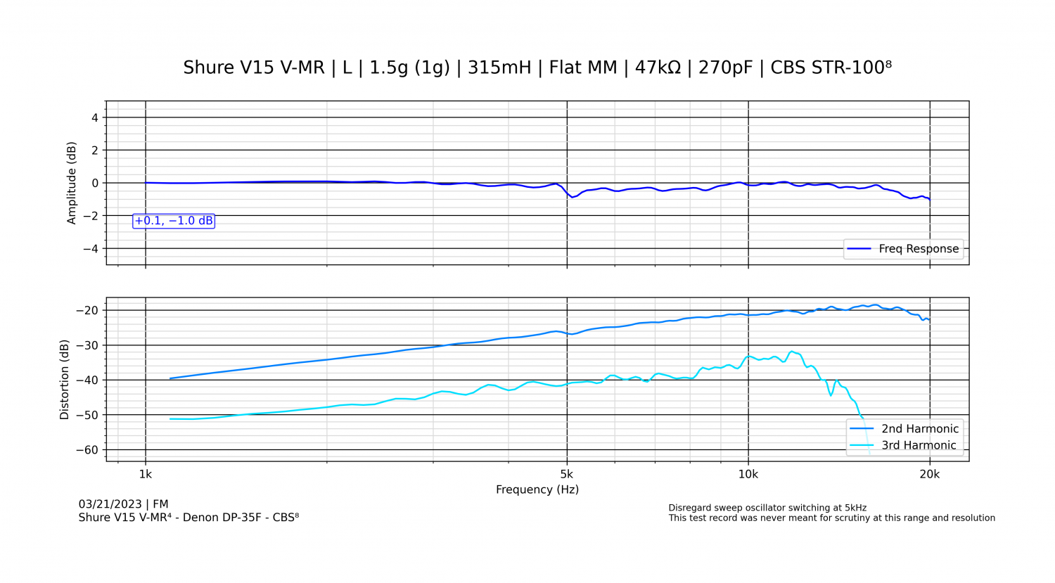 Shure V15 V-MR⁴ - Denon DP-35F - CBS⁸ - 4.png