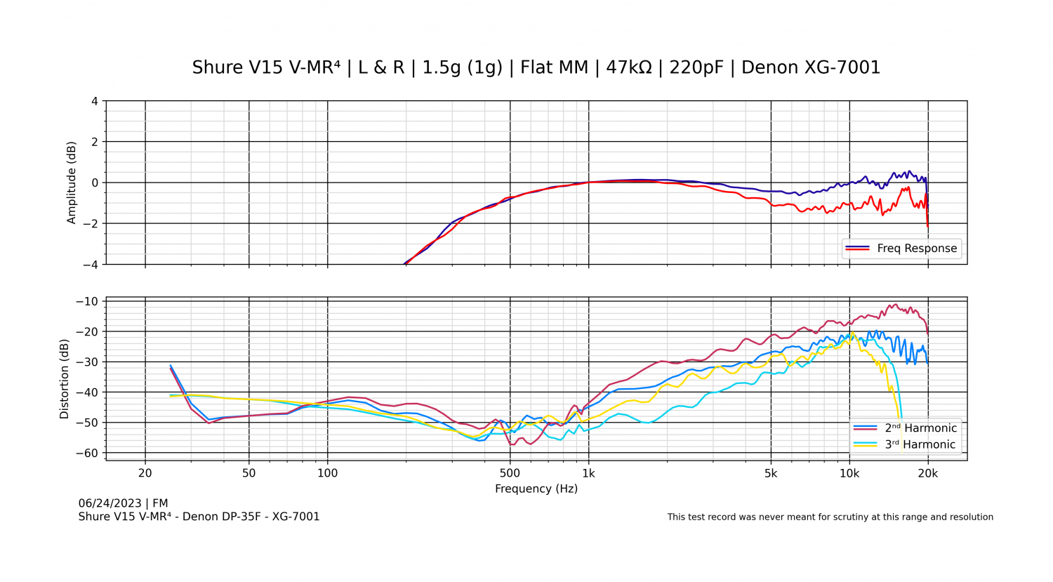 Shure V15 V-MR⁴ - Denon DP-35F - XG-7001 - 3.png