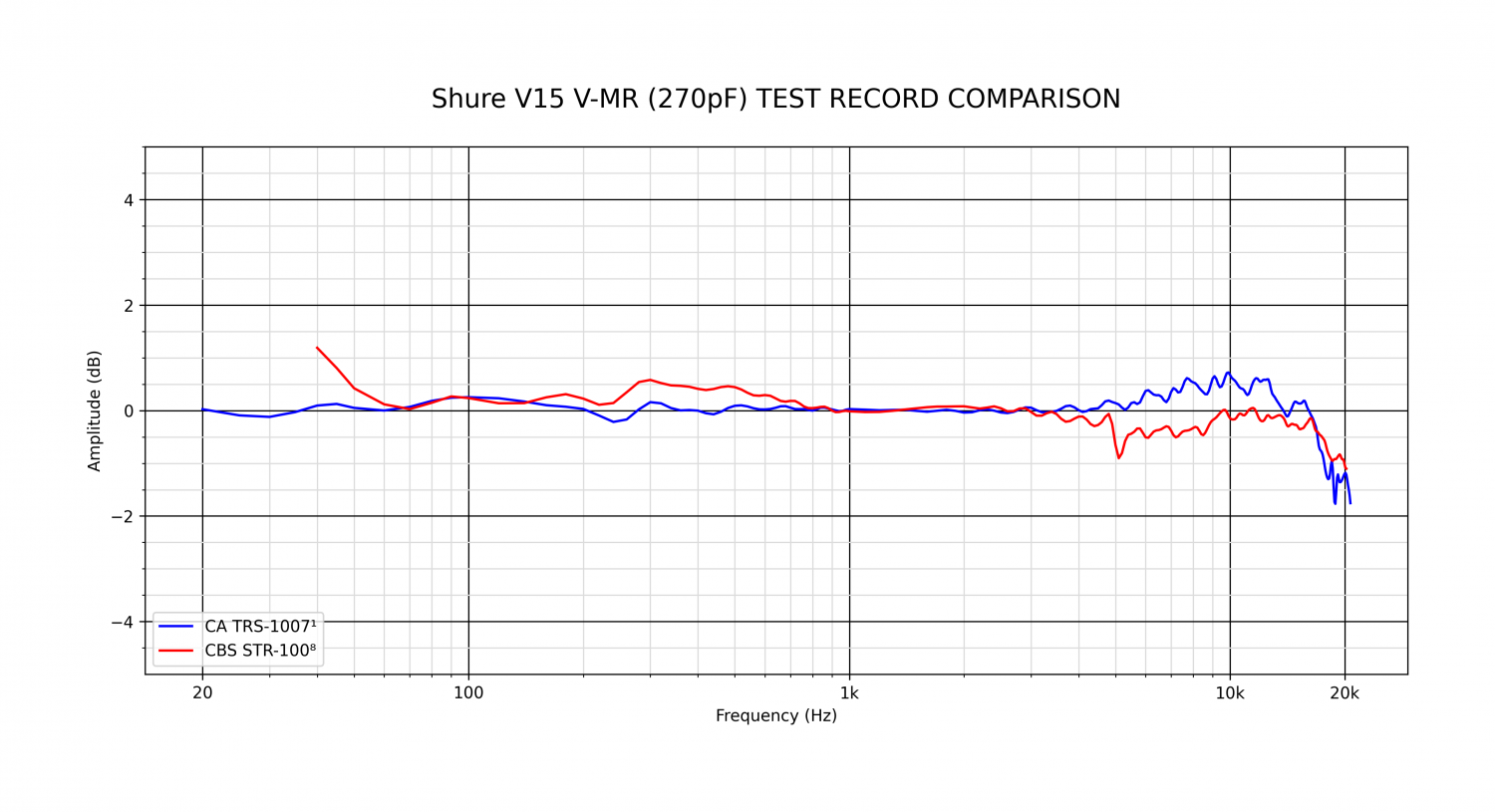 Shure V15 V-MR (270pF) TEST RECORD COMPARISON.png