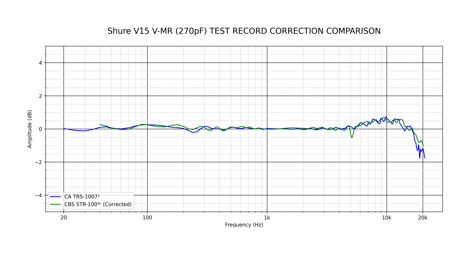Shure V15 V-MR (270pF) TEST RECORD CORRECTION COMPARISON.png