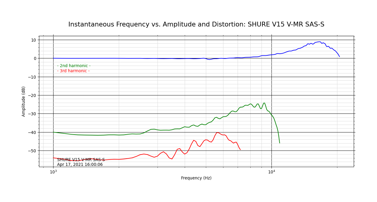 SHURE V15 V-MR SAS-S.png