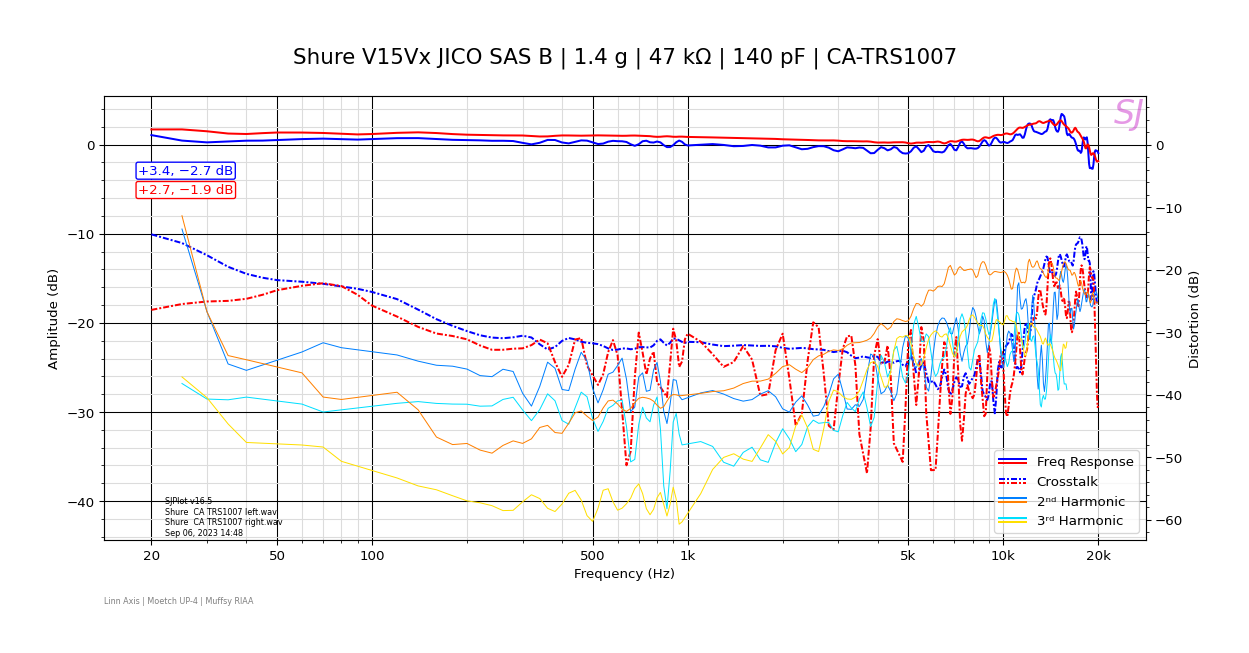 Shure V15Vx JICO SAS B | 1.4 g | 47 kΩ | 140 pF | CA-TRS1007.png