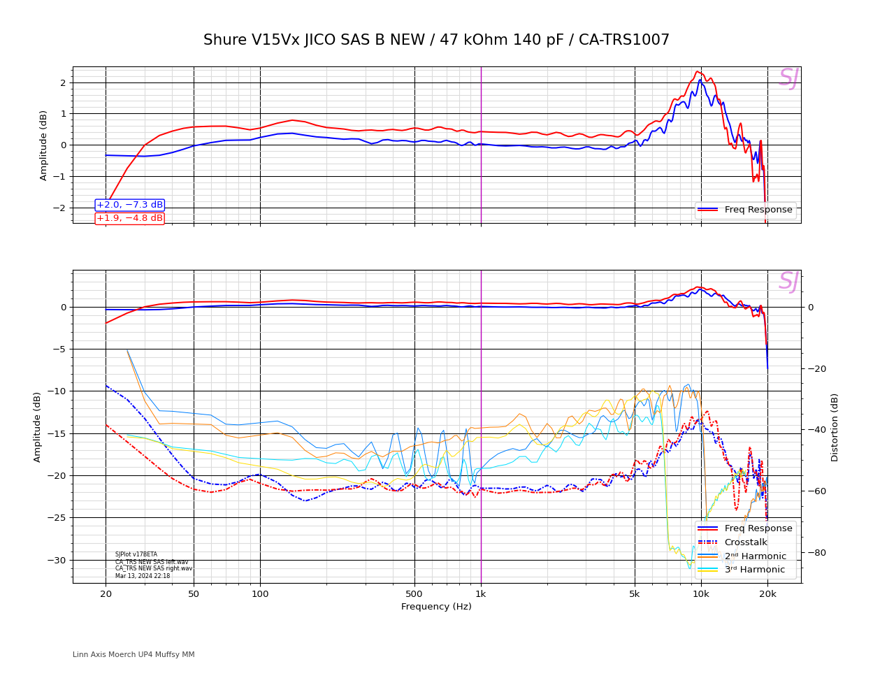 Shure V15Vx JICO SAS B NEW_47 kOhm 140 pF_CA-TRS1007.png