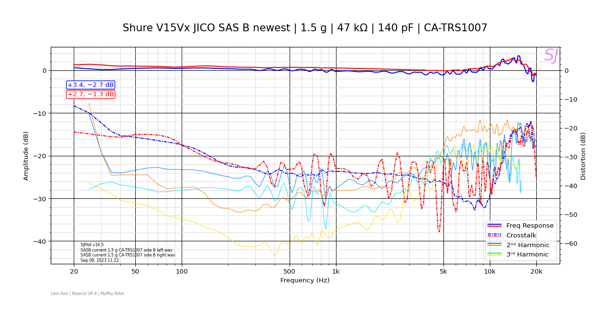Shure V15Vx JICO SAS B newest _ 1.5 g _ 47 kΩ _ 140 pF _ CA-TRS1007.png