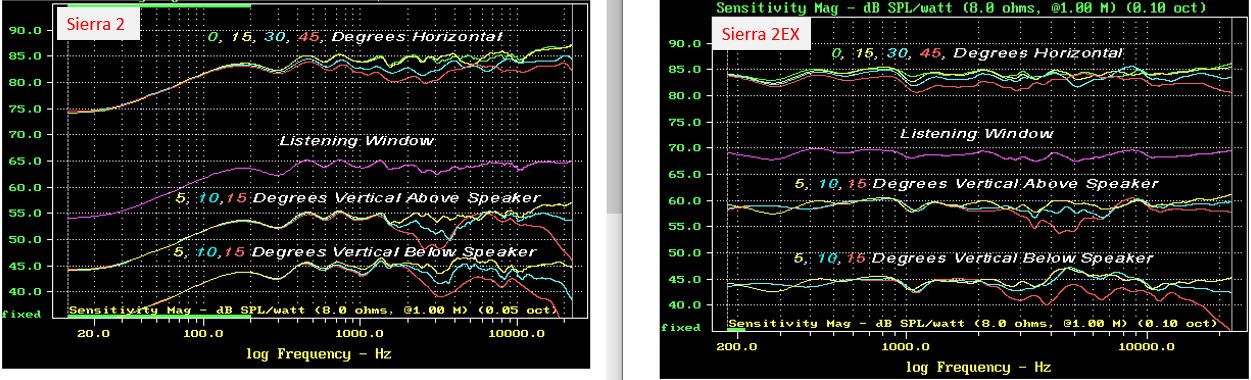 Sierra 2_2EX Response Comparison.JPG