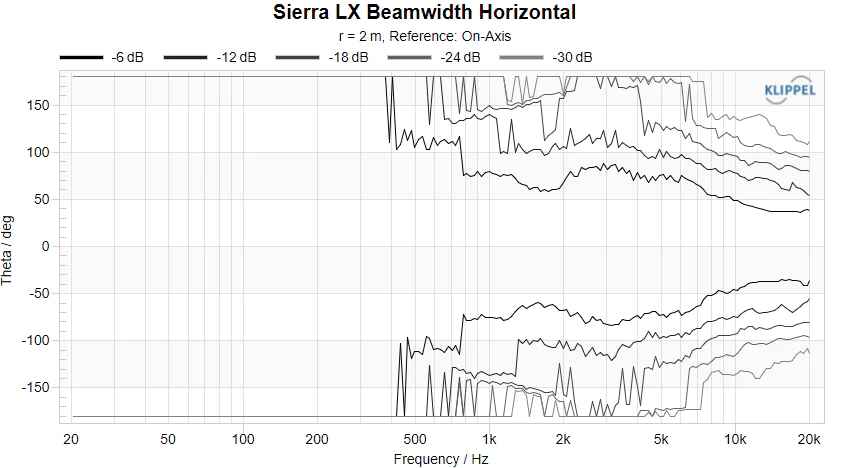 Sierra_LX_Beamwidth_Horizontal.jpg