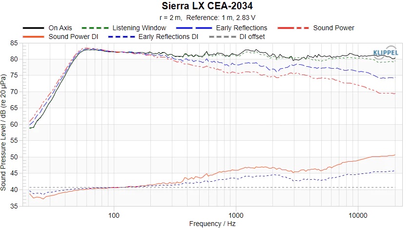 Sierra_LX_CEA-2034.jpg
