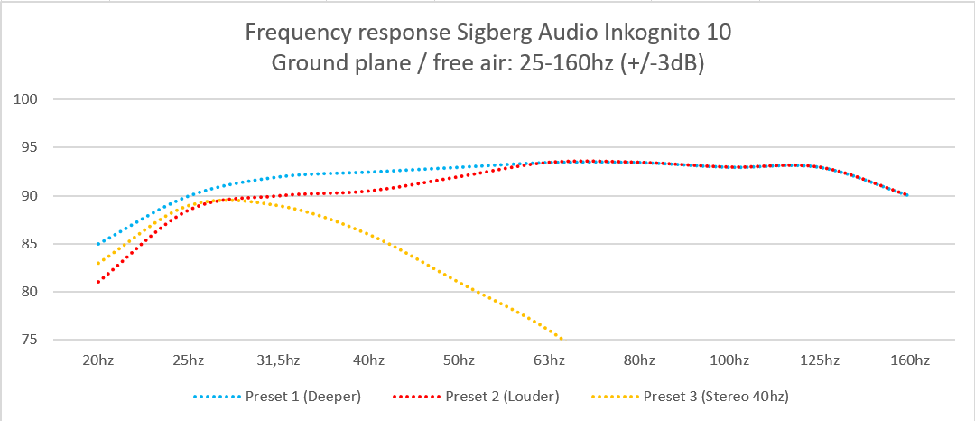 SigbergAudio-Inkognito10-Groundplane.png